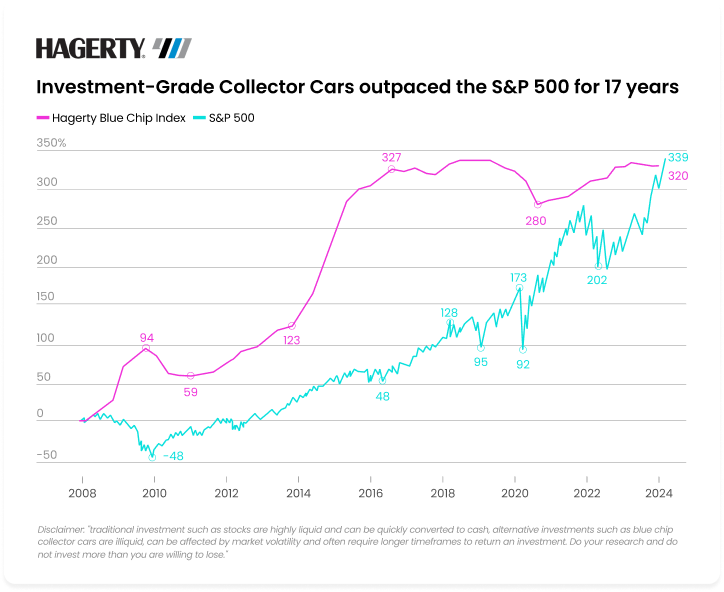 Home Graph
